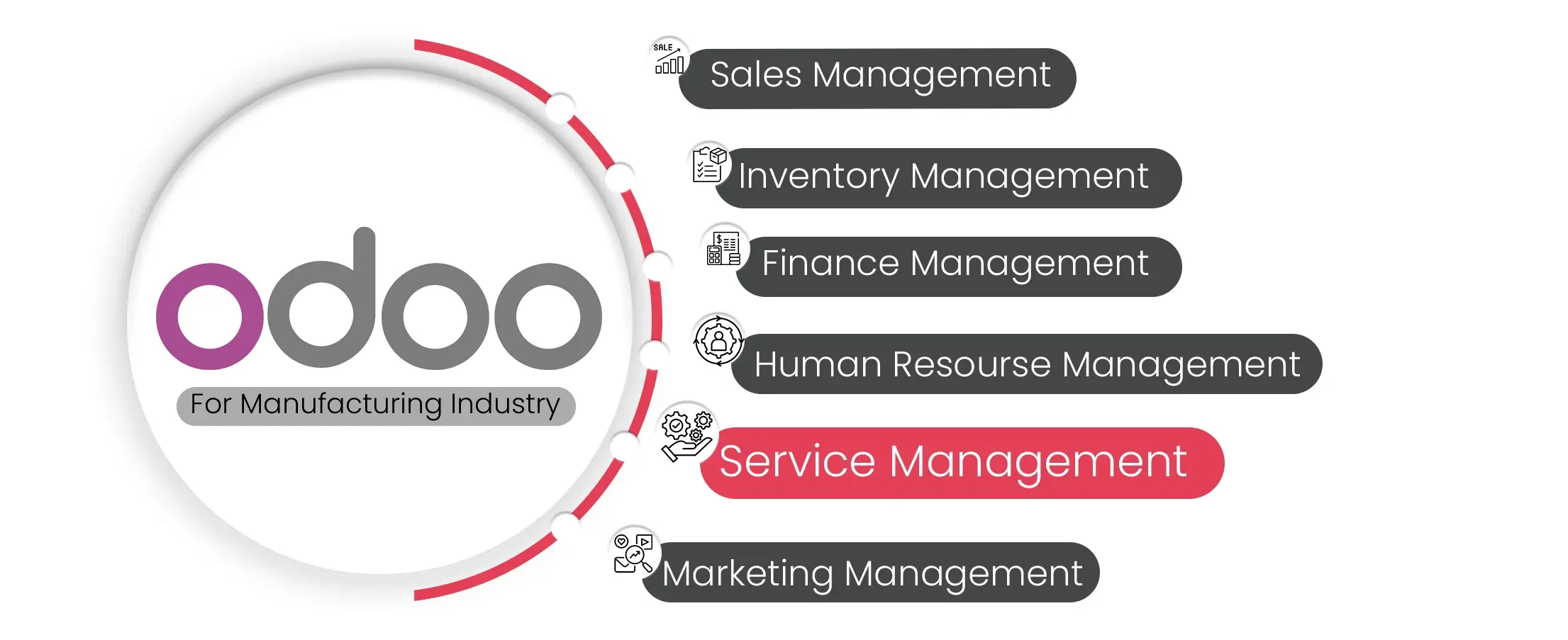 Odoo ERP Services Management for the manufacturing industry